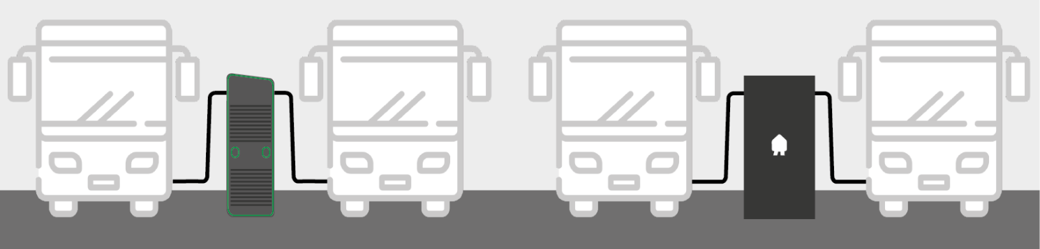 Schematisch overzicht van standalone snelladers, bv. de Alpitronic Hypercharger of Smappee EV Ultra via Certipower.
